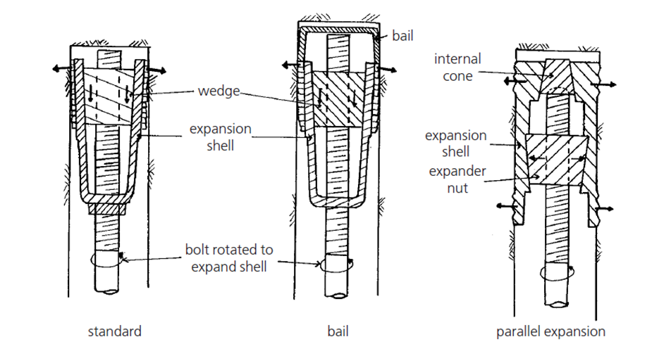 Expansion Shell Rock Bolts nədir?